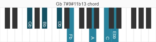 Piano voicing of chord Gb 7#9#11b13